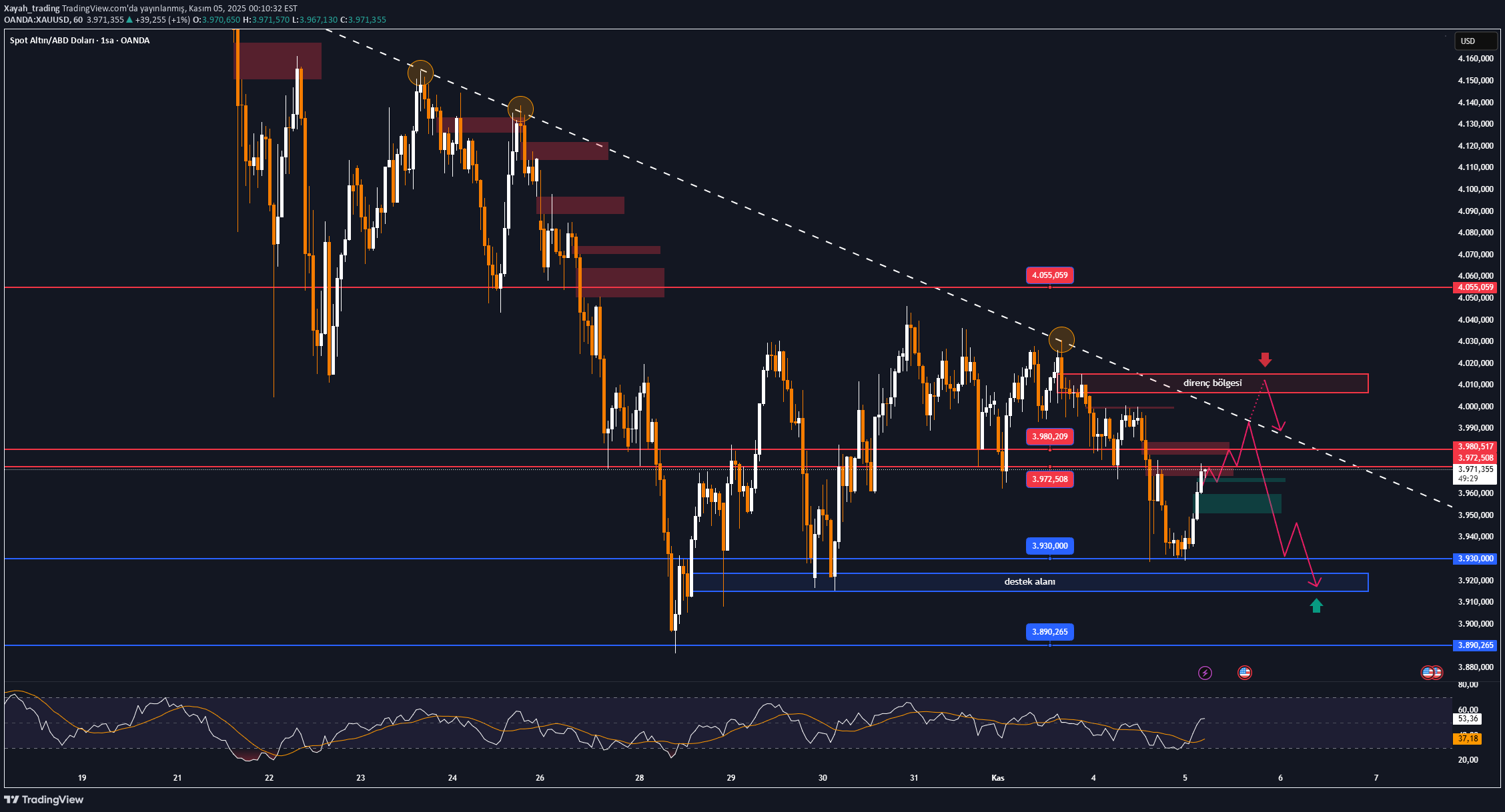PAXG،تکنیکال،Xayah_trading