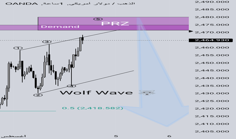 فروشPAXG،تکنیکال،fighttrader
