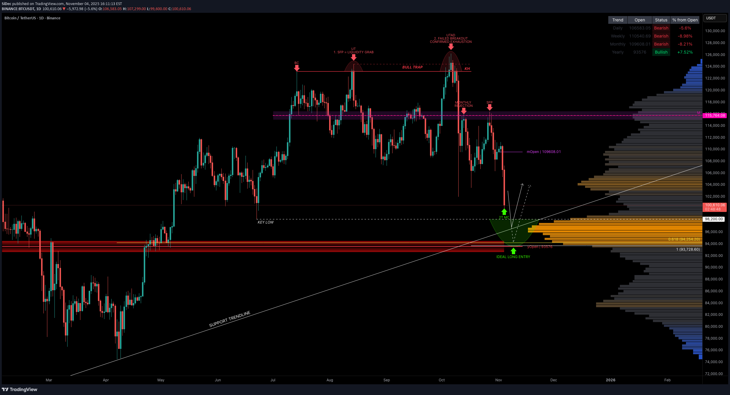 BuyBTC،Technical،SiDec