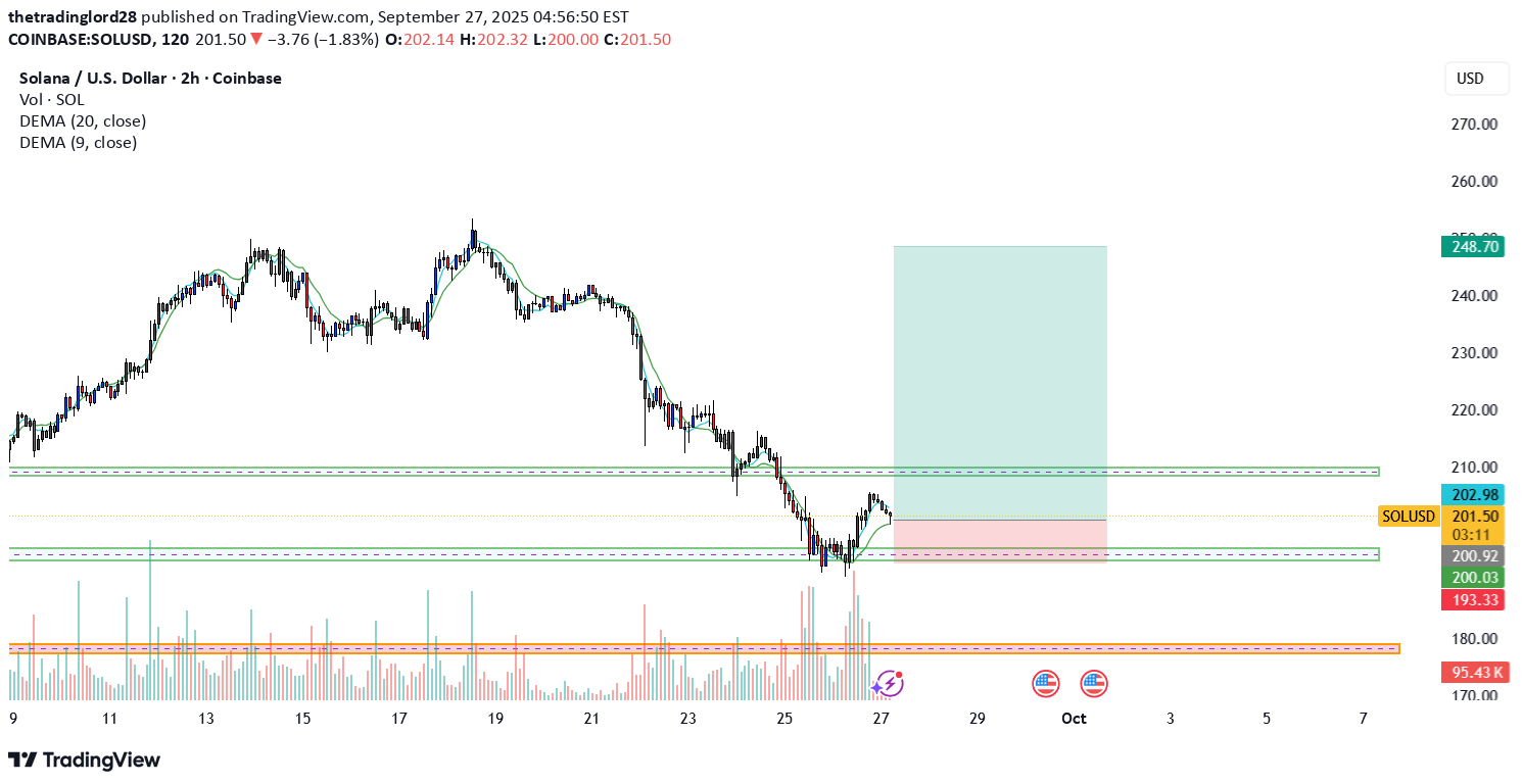خریدSOL،تکنیکال،thetradinglord28