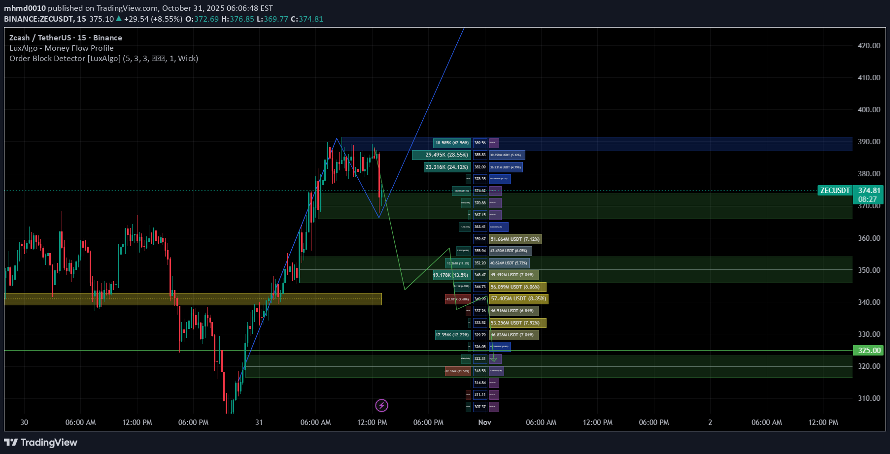 ،Technical،mhmd0010