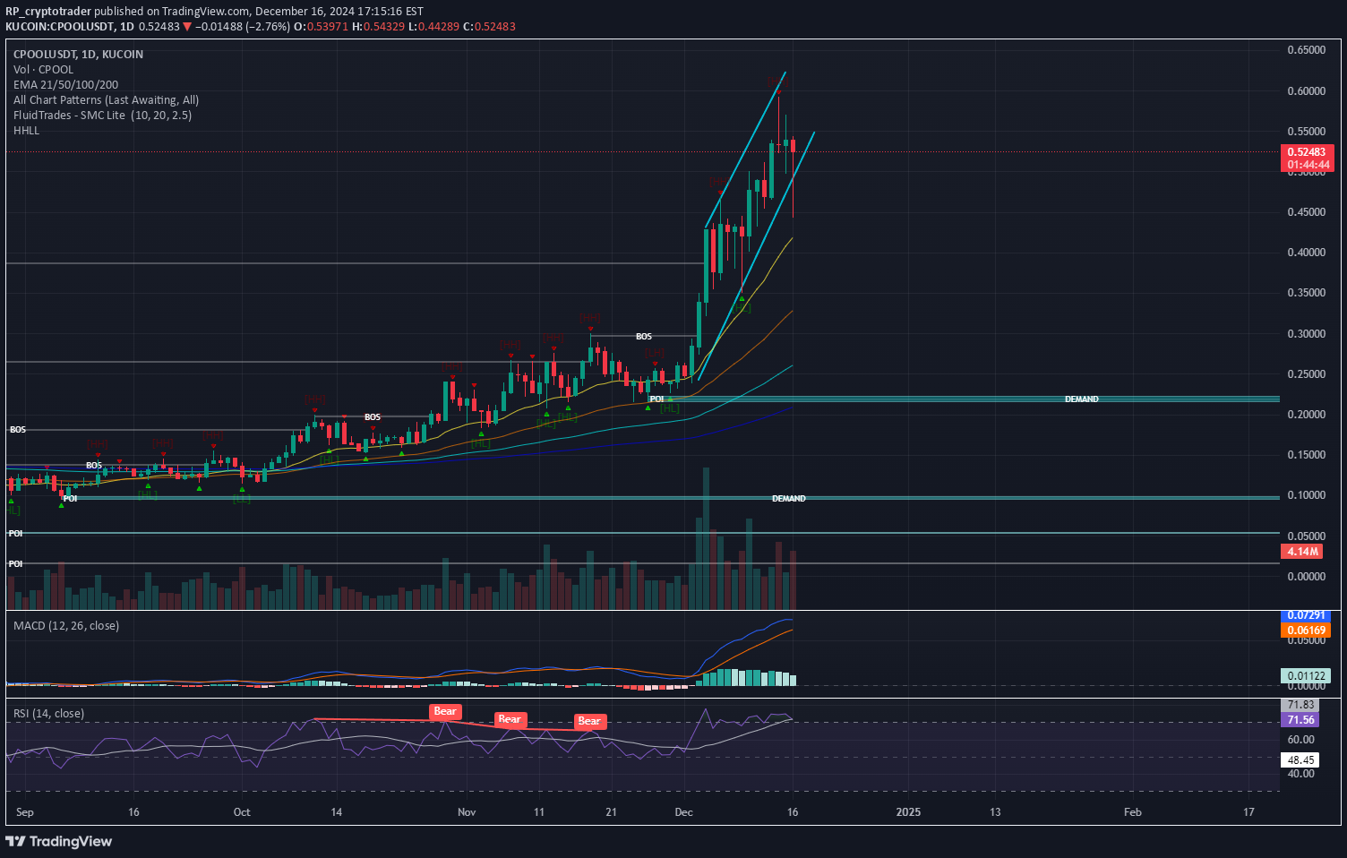 فروشCPOOL،تکنیکال،RP_cryptotrader