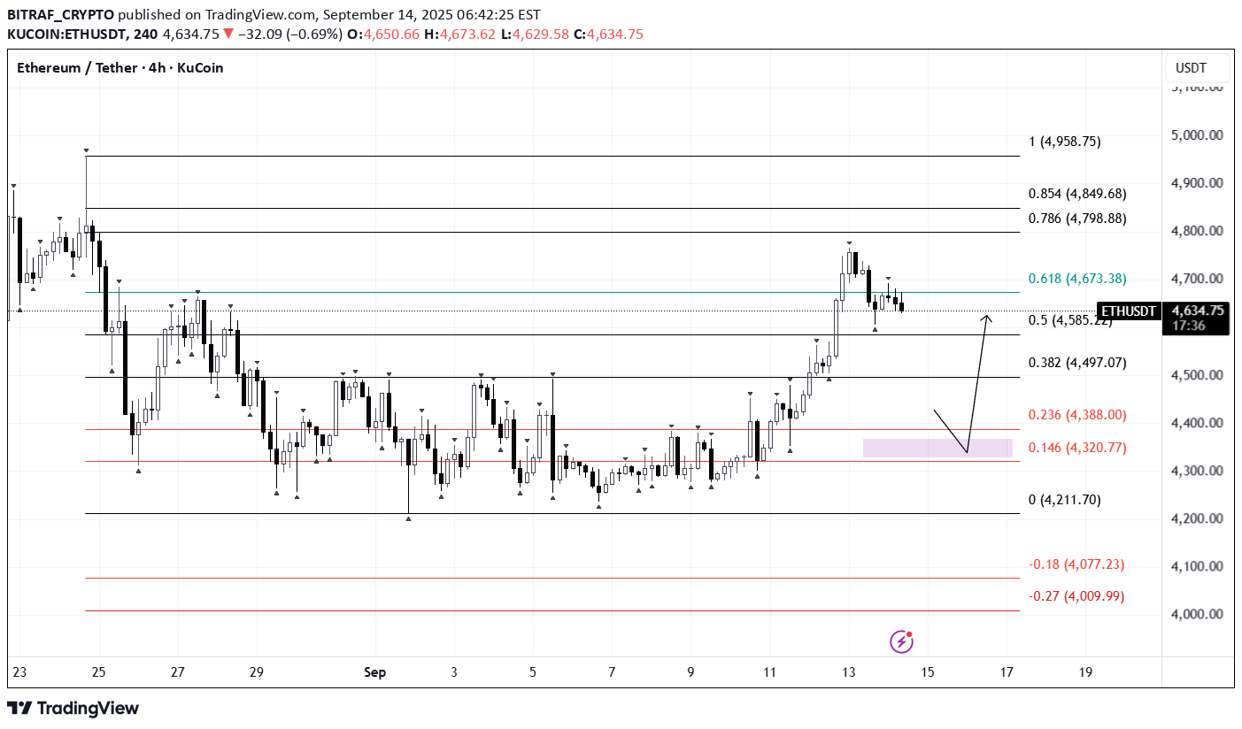شراءETH،التحليل الفني،BITRAF_CRYPTO