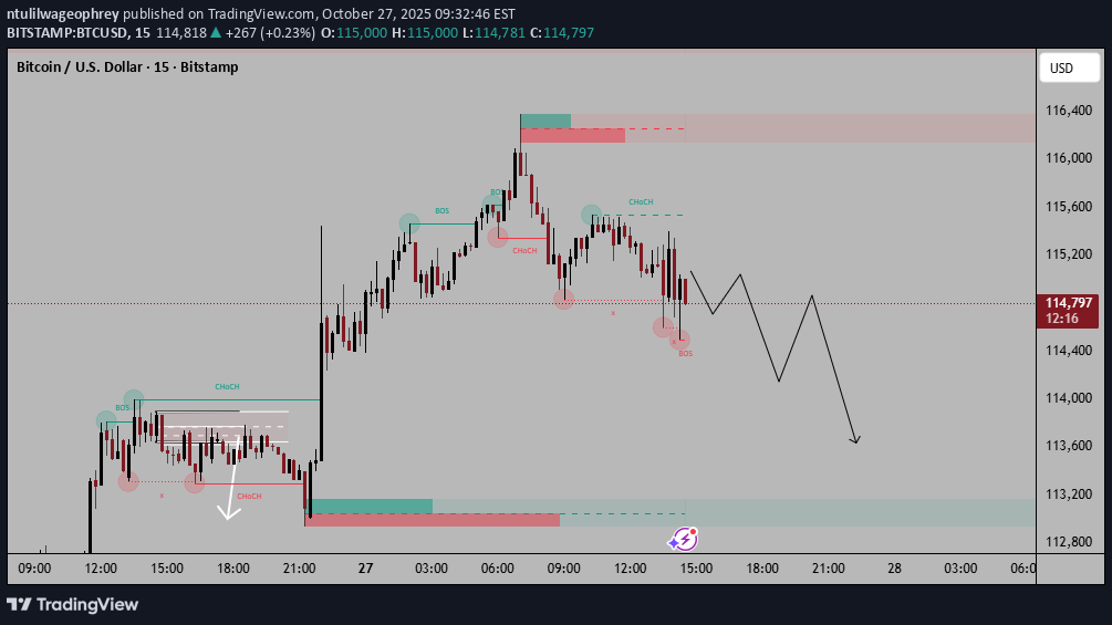 İndirimBTC،Teknik،ntulilwageophrey