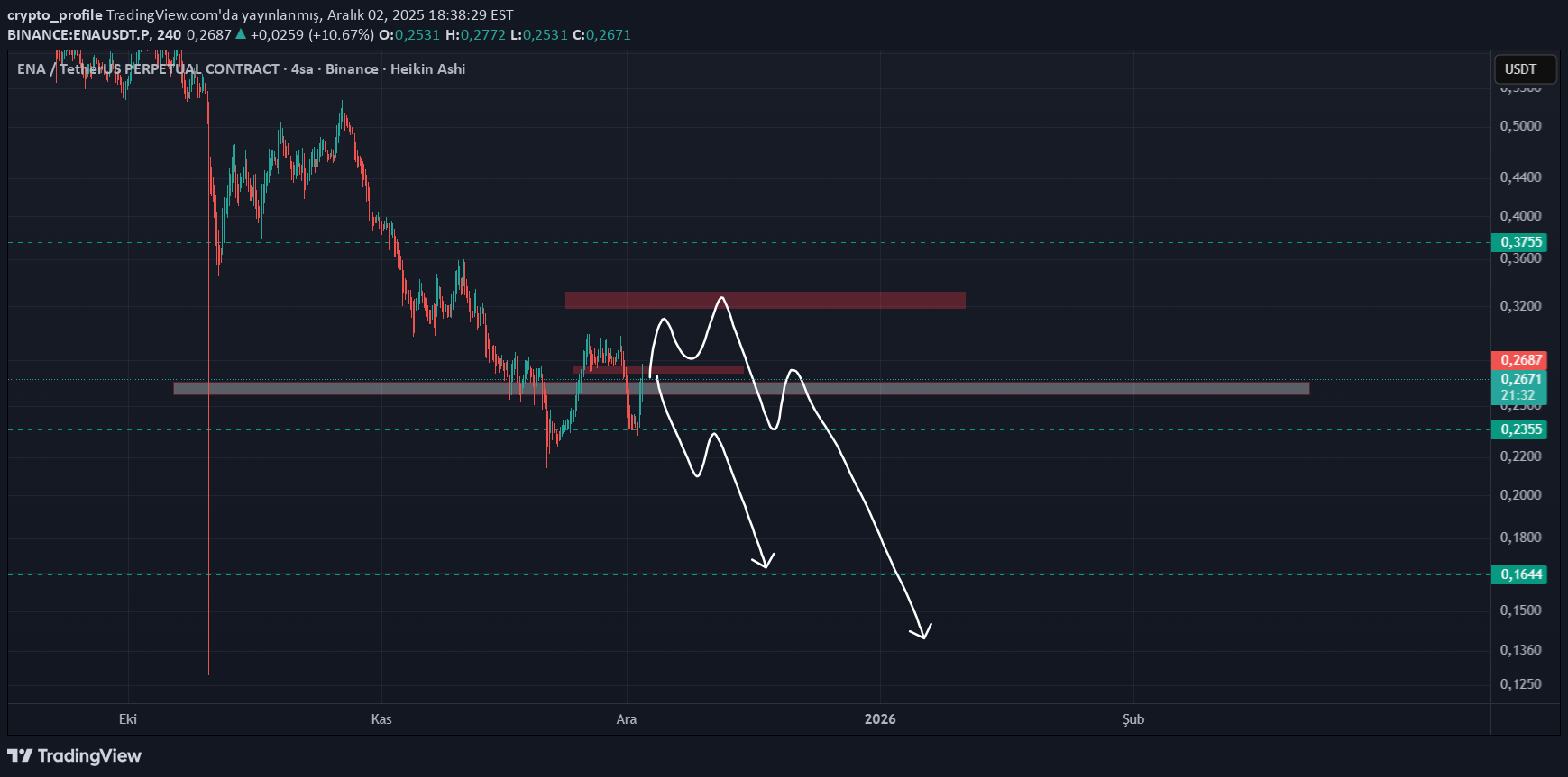 فروش،تکنیکال،crypto_profile
