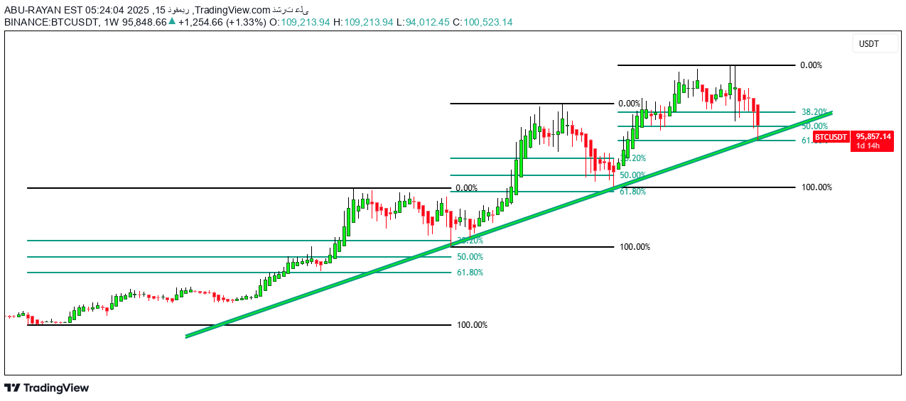 BTC،Technical،ABU-RAYAN