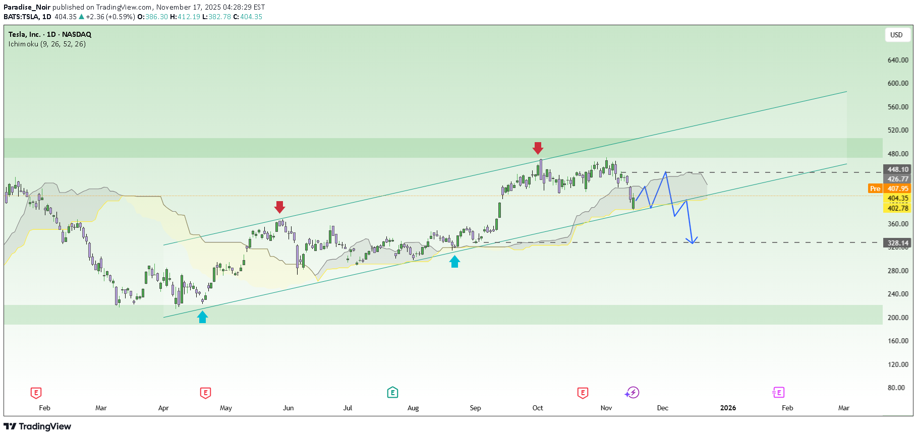 فروش،تکنیکال،Paradise_Noir