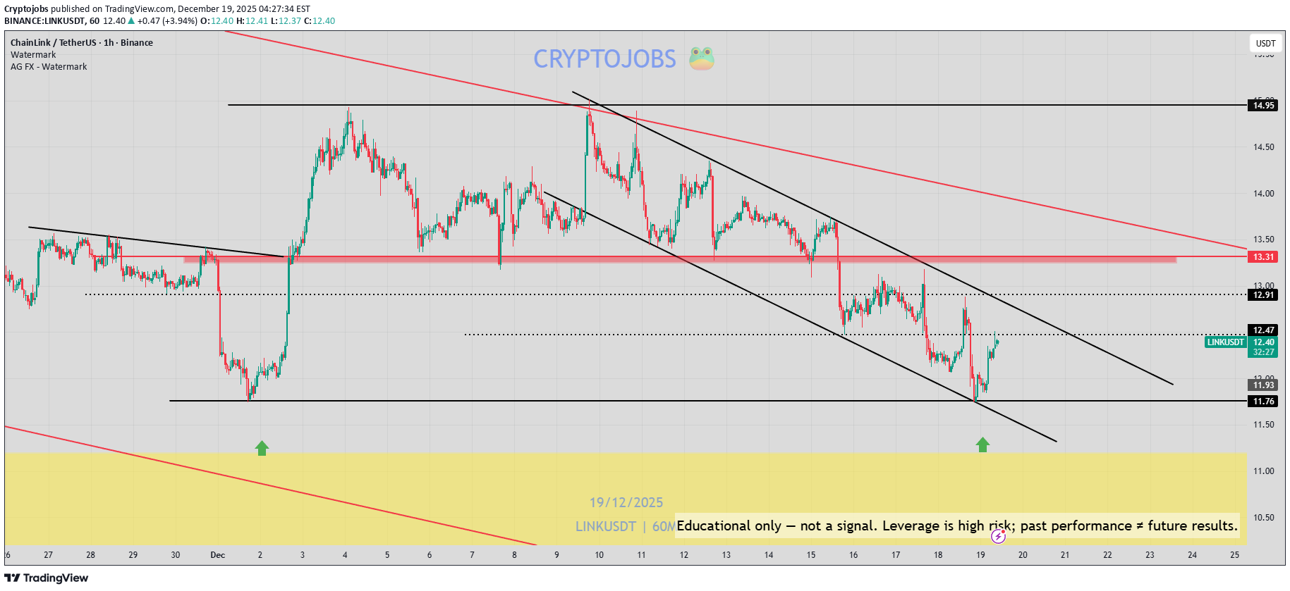 فروشLINK،تکنیکال،Cryptojobs