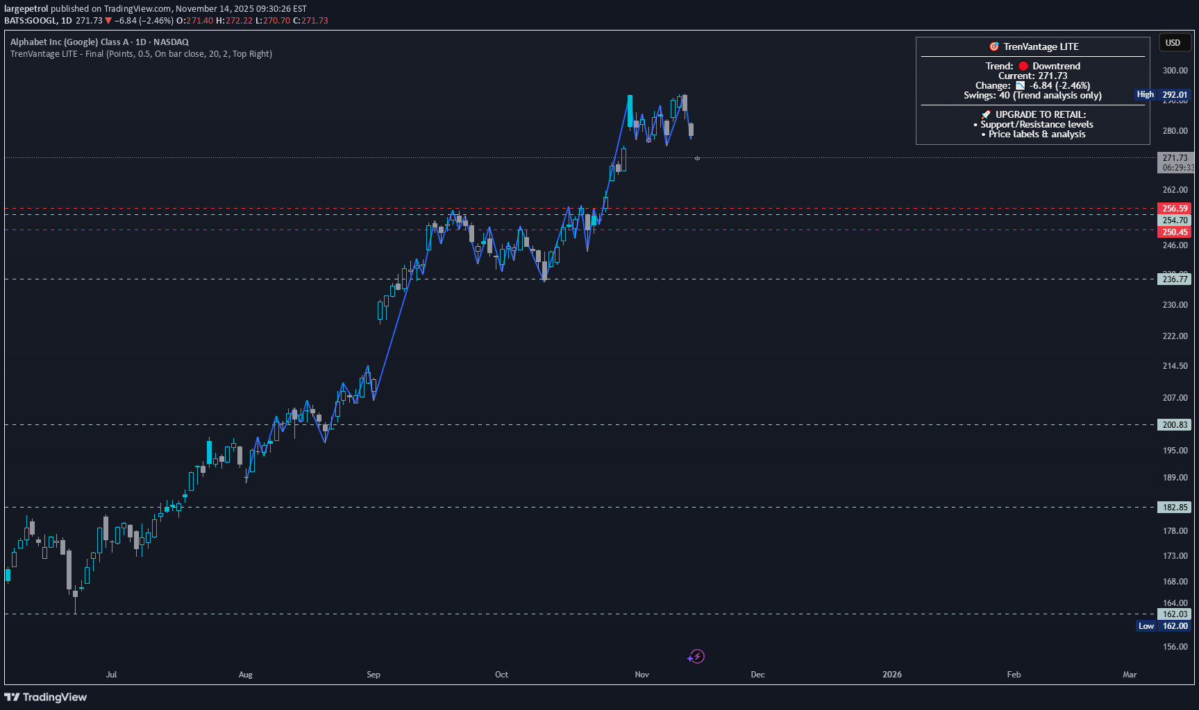 فروش،تکنیکال،largepetrol