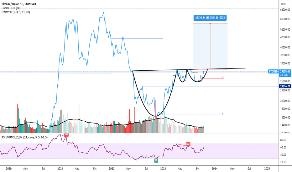 BTC،تکنیکال،hakanmetin90