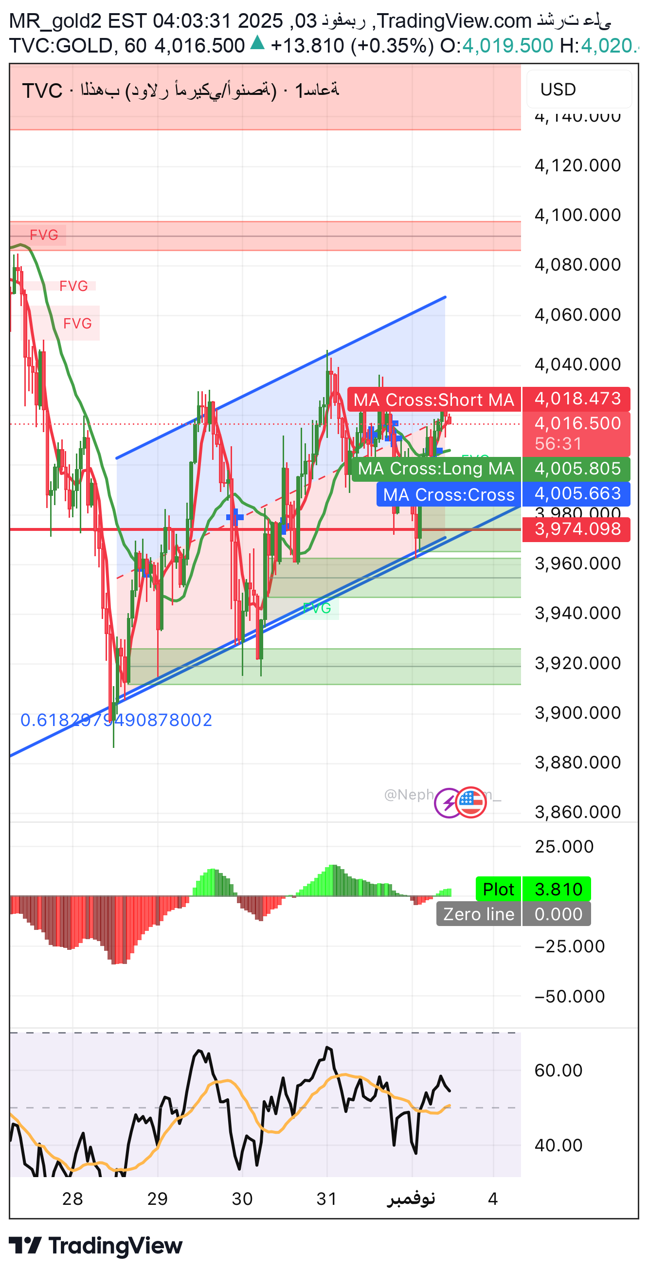 خریدPAXG،تکنیکال،MR_gold2