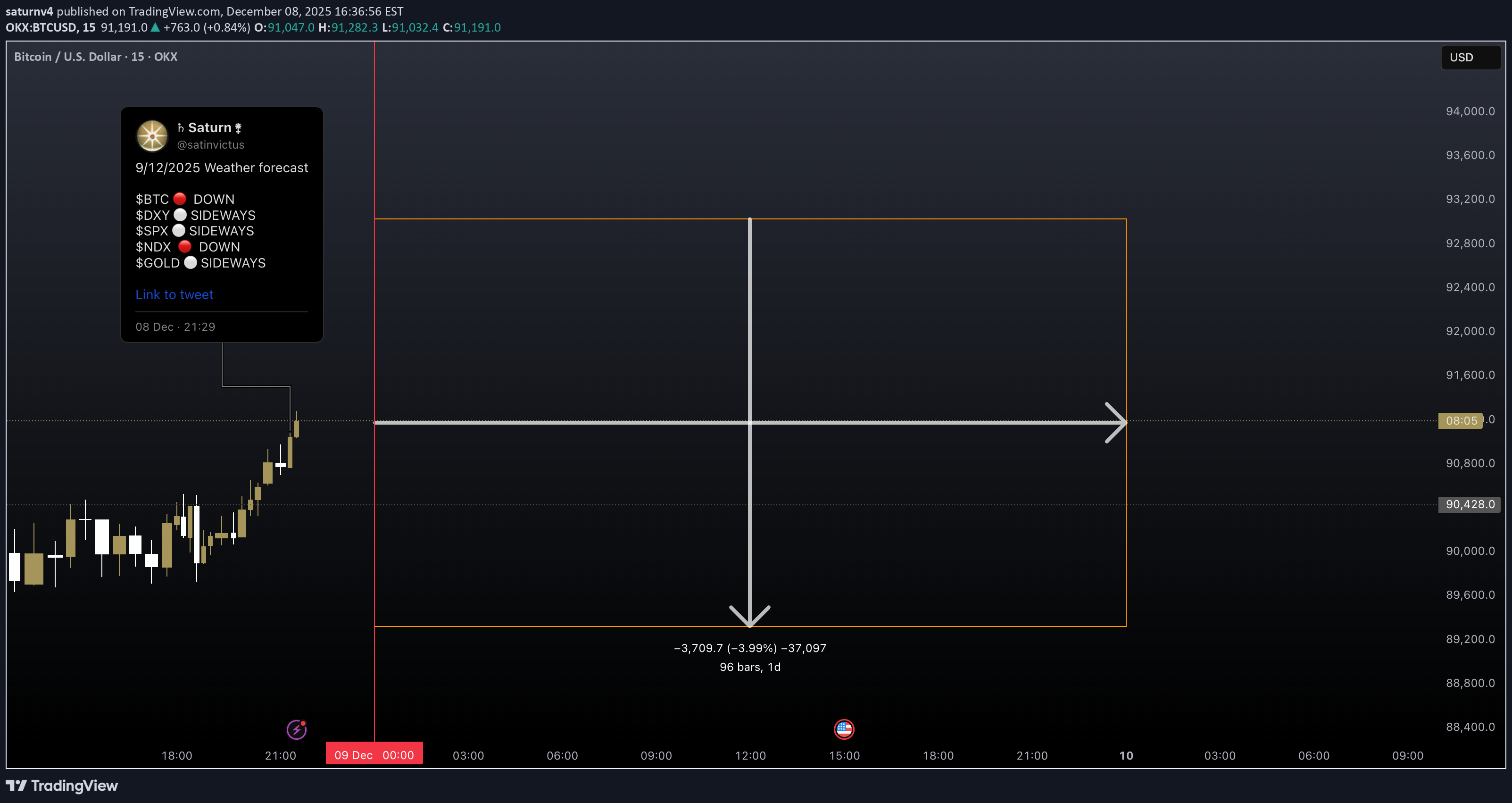 İndirim،Teknik،saturnv4
