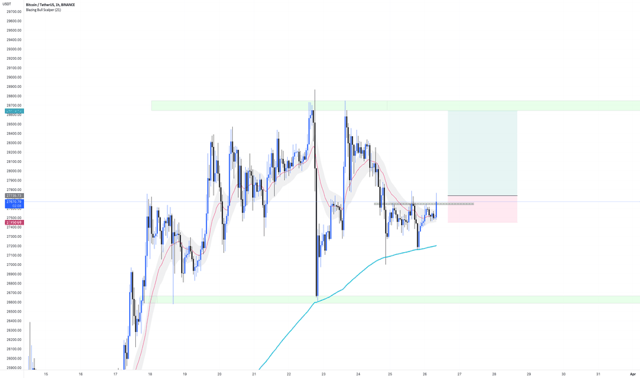 BuyBTC،Technical،The_Bitcoin_Daddy