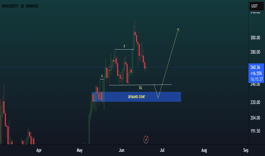 BuyAAVE،Technical،Thebitcoin37