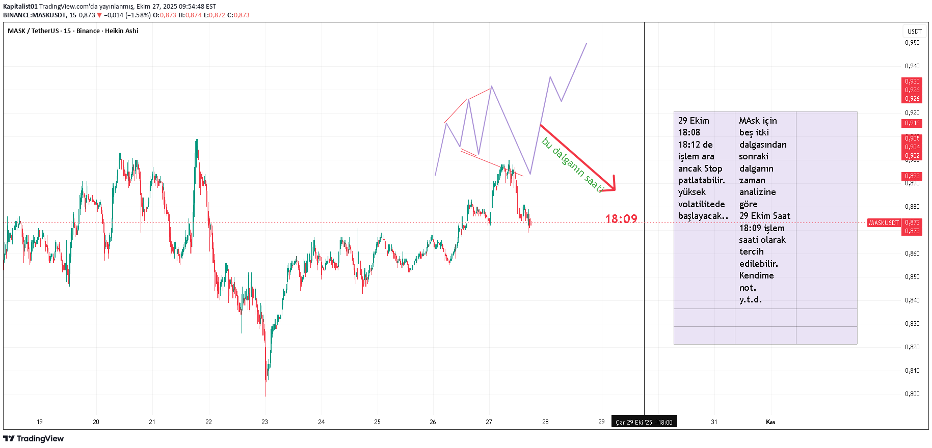 MASK،تکنیکال،Kapitalist01