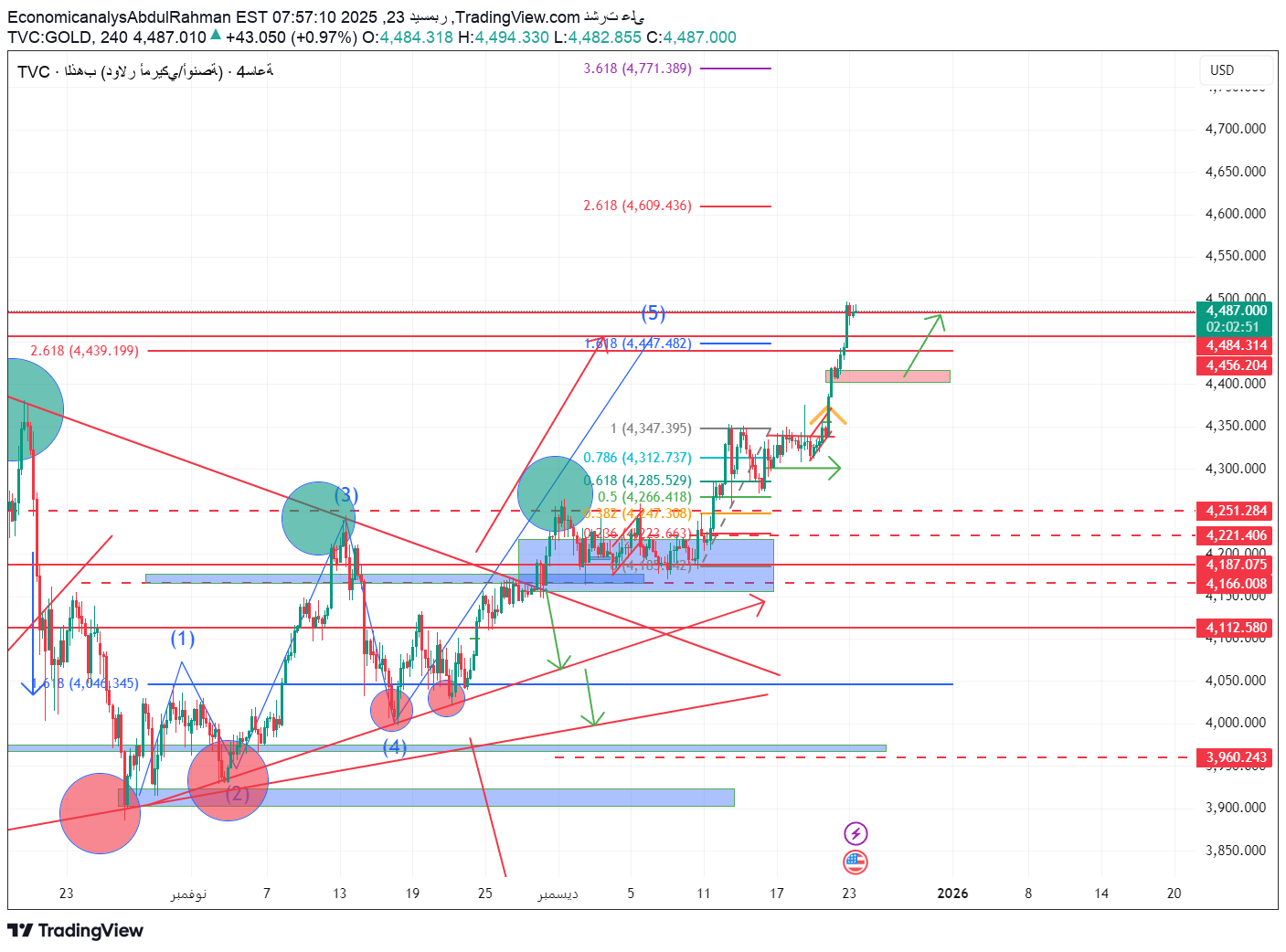 خریدPAXG،تکنیکال،EconomicanalysAbdulRahman