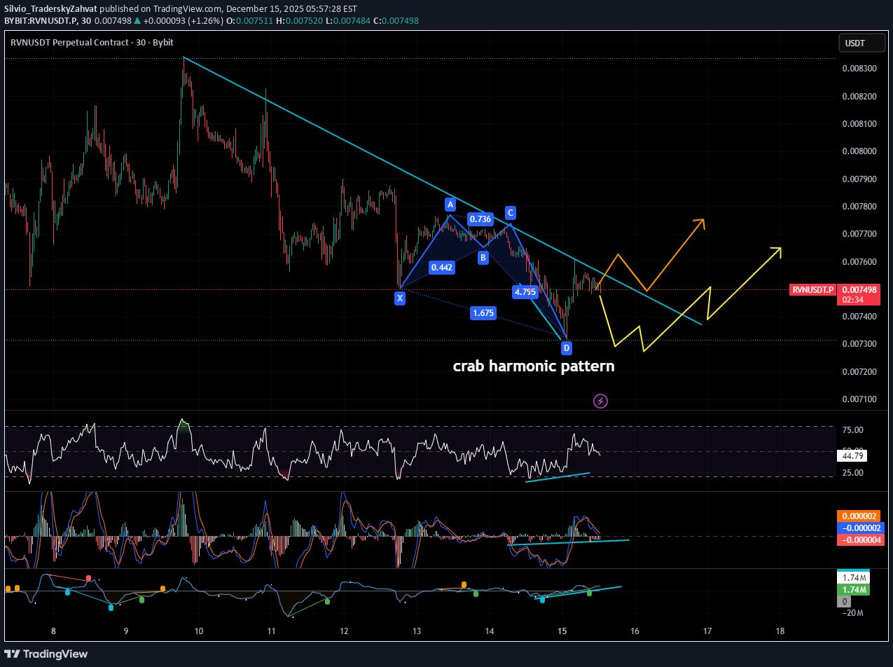 BuyRVN،Technical،Silvio_TraderskyZahvat
