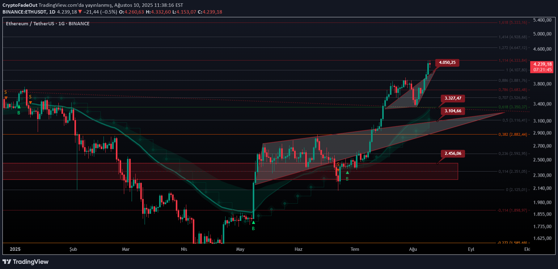 Satın alETH،Teknik،CryptoFadeOut