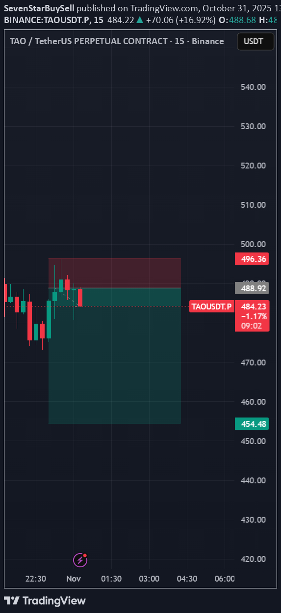 فروشTAO،تکنیکال،SevenStarBuySell