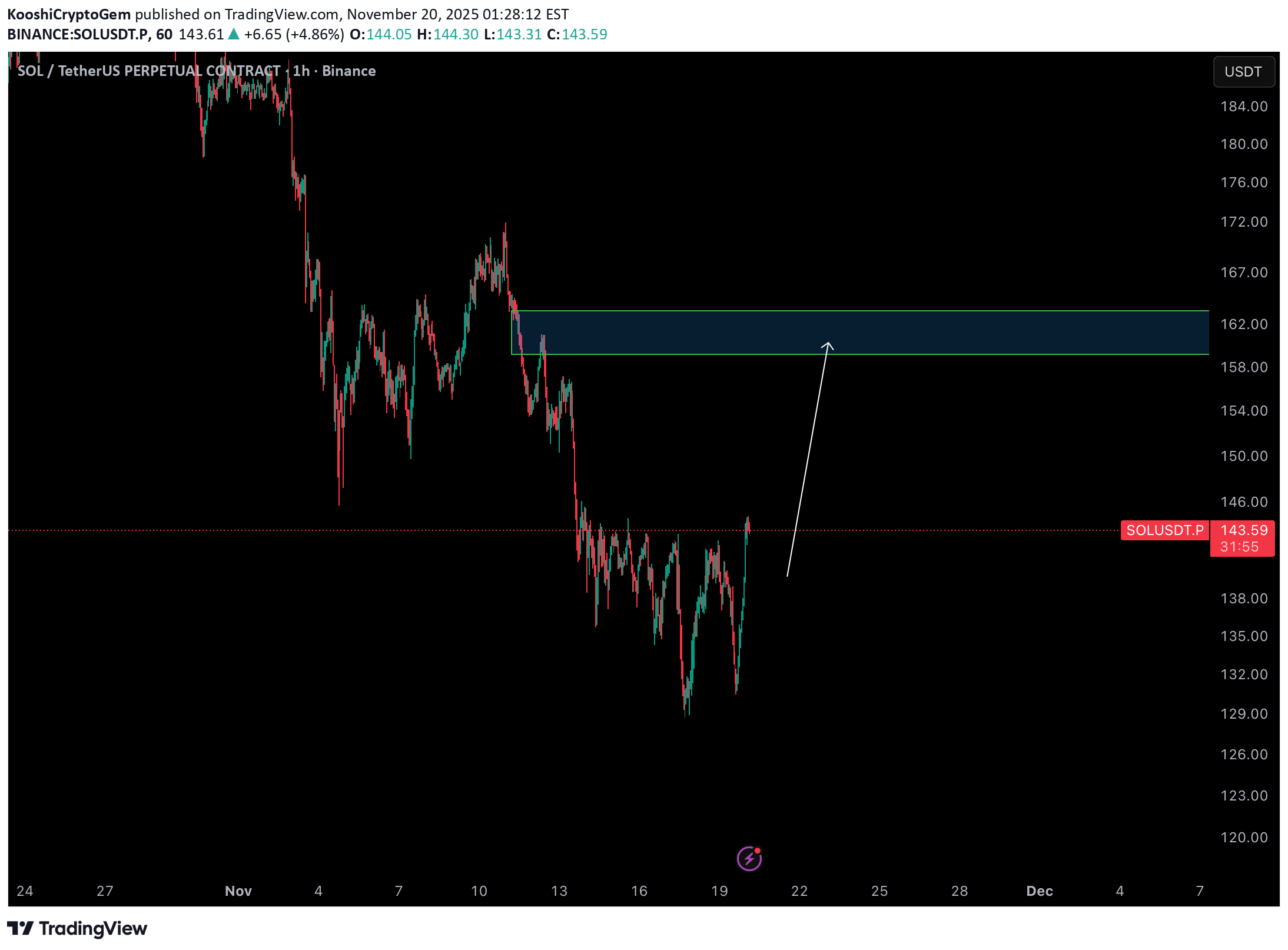BuySOL،Technical،KooshiCryptoGem