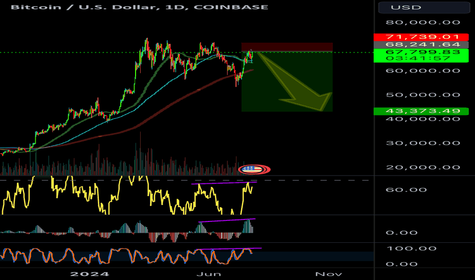 فروشBTC،تکنیکال،JohnnyBullXRP