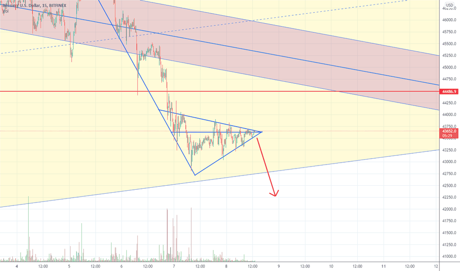 خریدBTC،تکنیکال،Beanissthefunnytrader