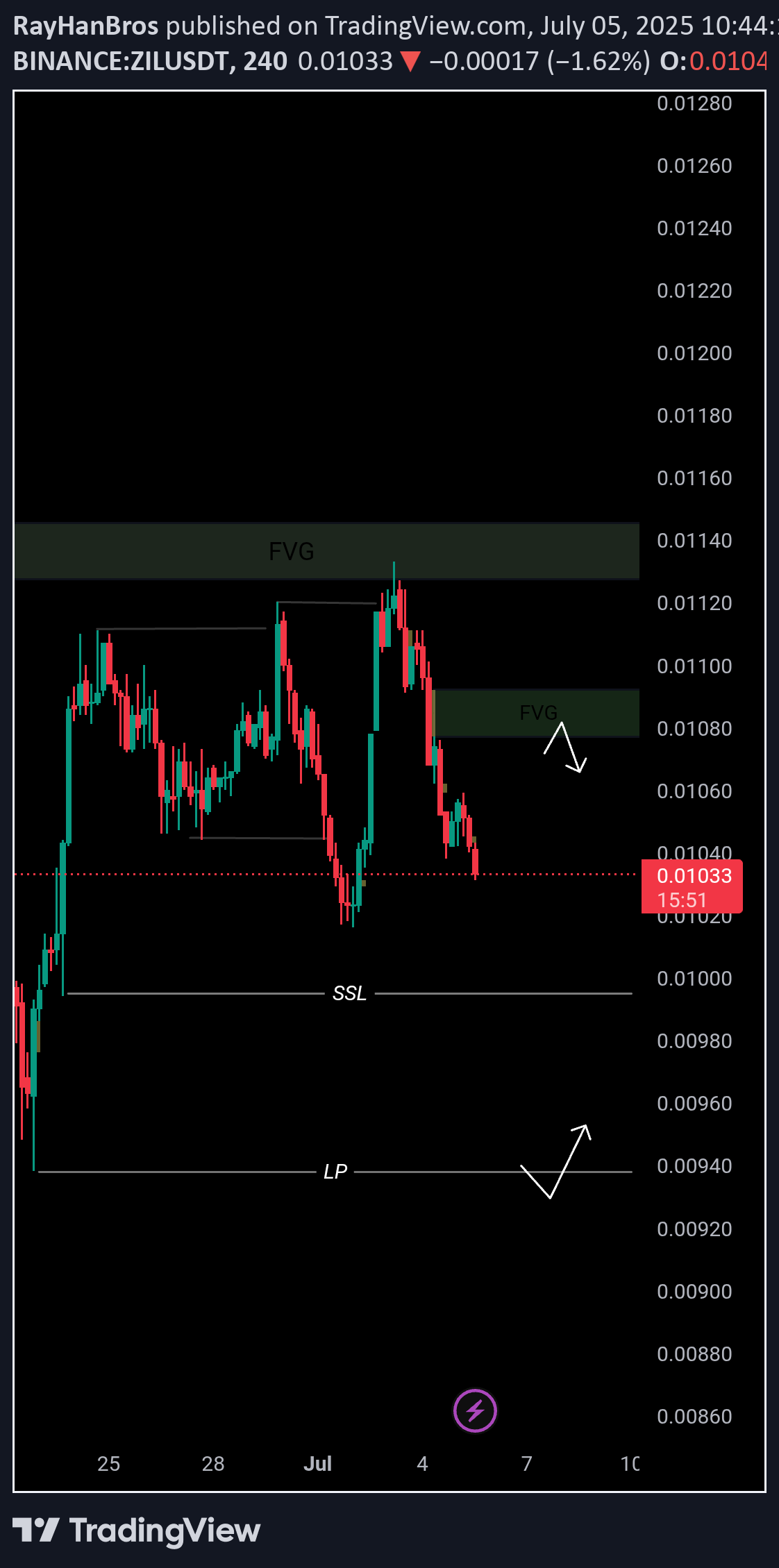 ZIL،تکنیکال،RayHanBros