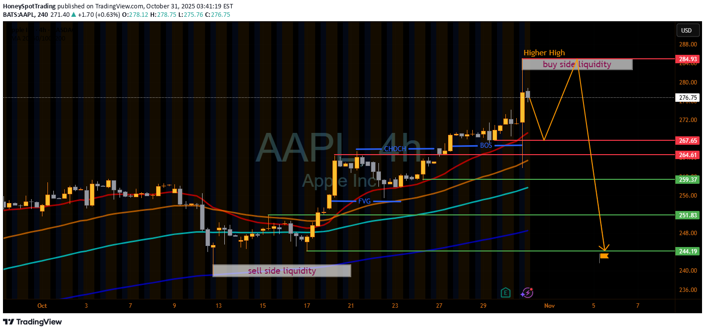 فروش،تکنیکال،HoneySpotTrading
