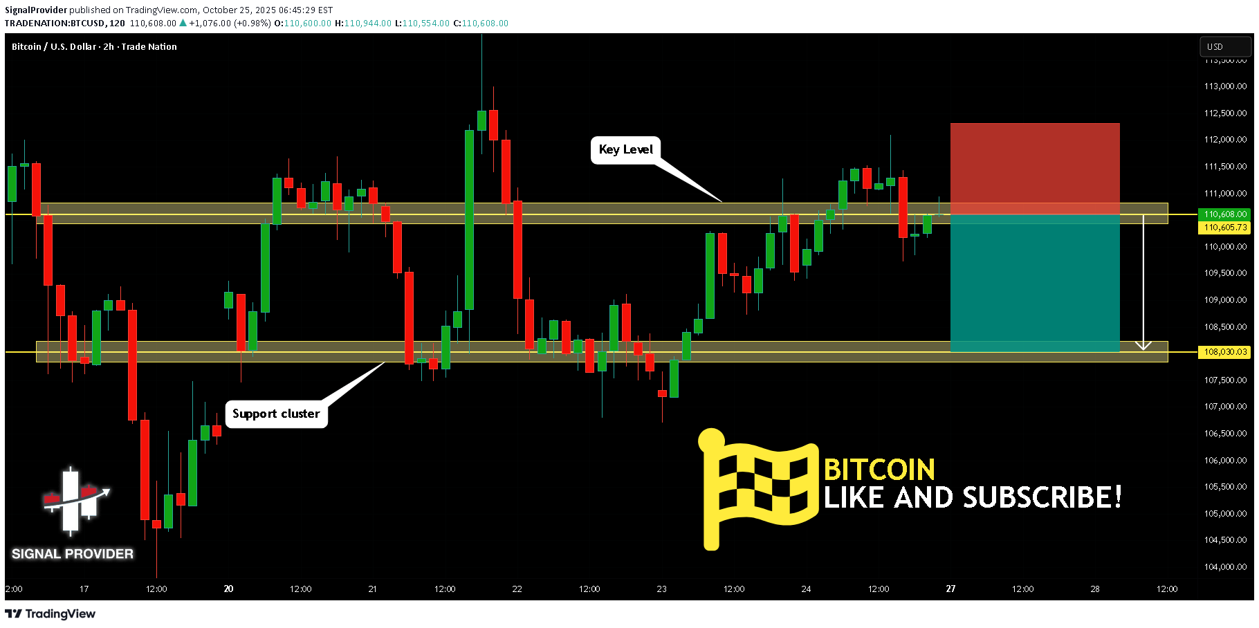 SellBTC،Technical،SignalProvider