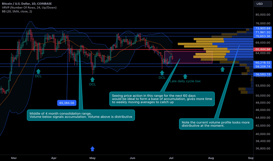 BTC،تکنیکال،limit_buy_69