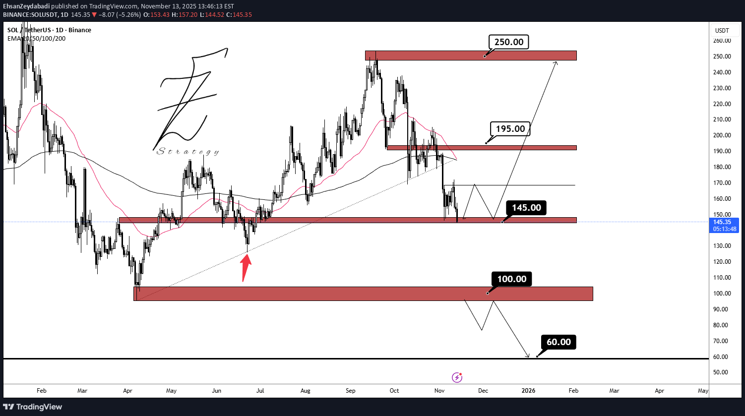 Satın alSOL،Teknik،EhsanZeydabadi
