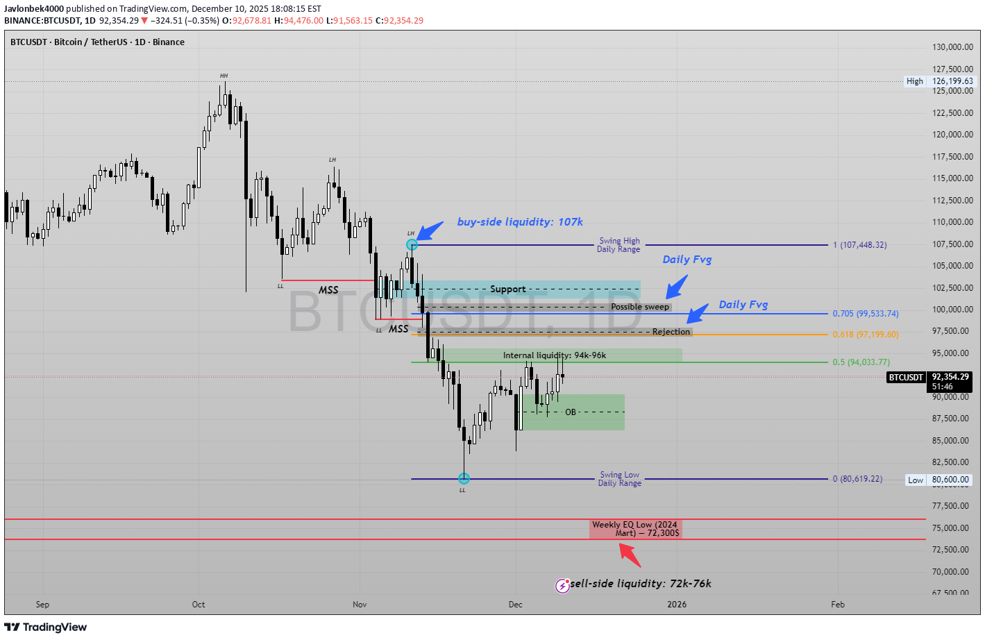 İndirim،Teknik،Javlonbek4000