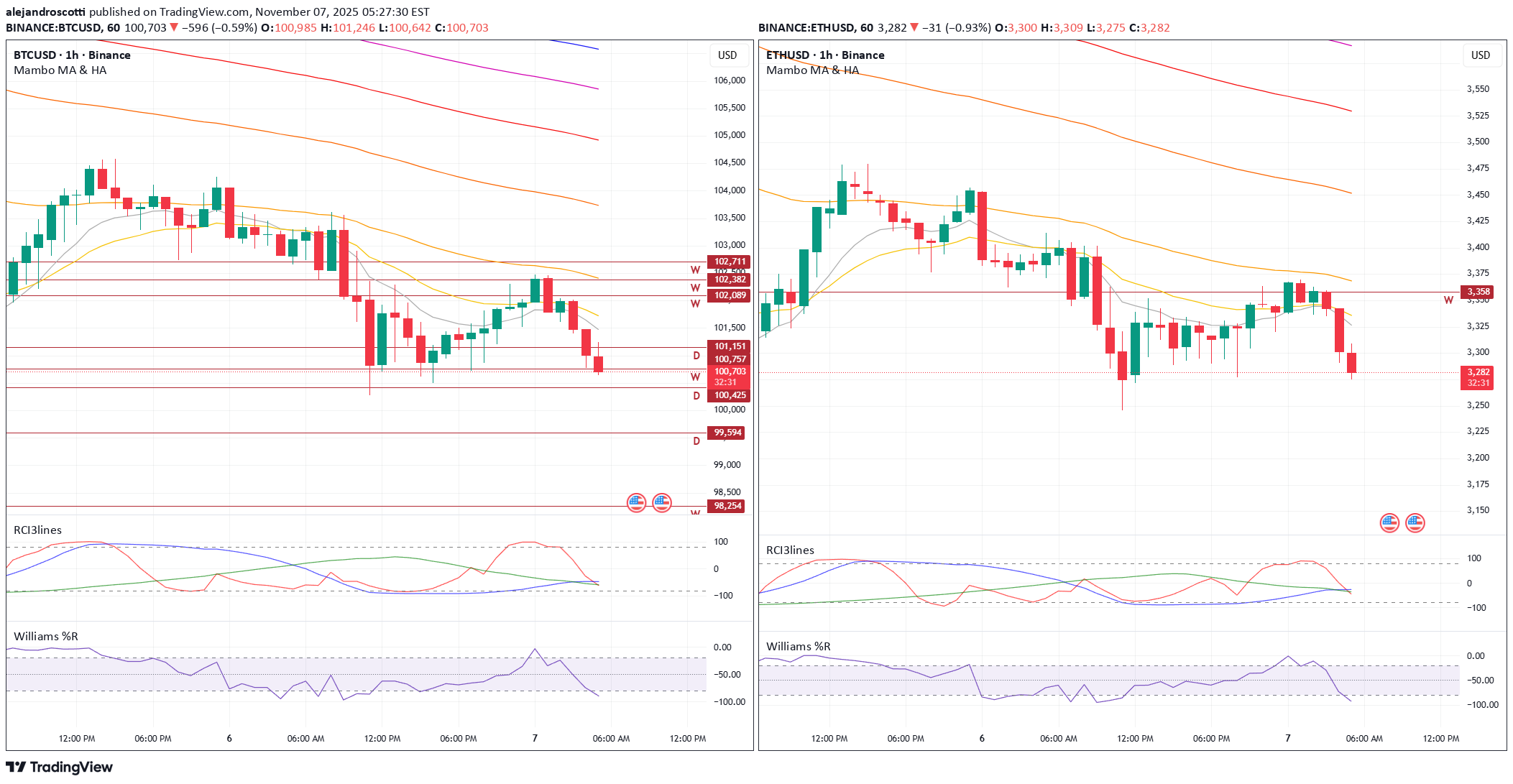 SellBTC،Technical،alejandroscotti