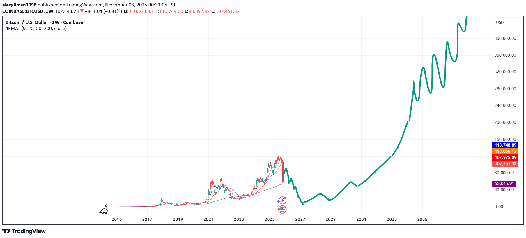 İndirim،Teknik،alexgilman1998