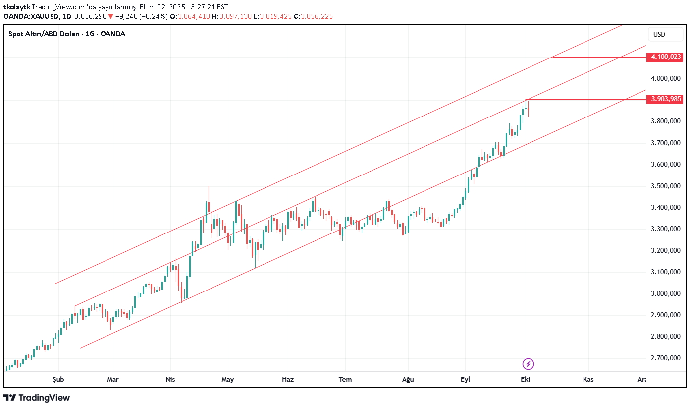 فروشPAXG،تکنیکال،tkolaytk