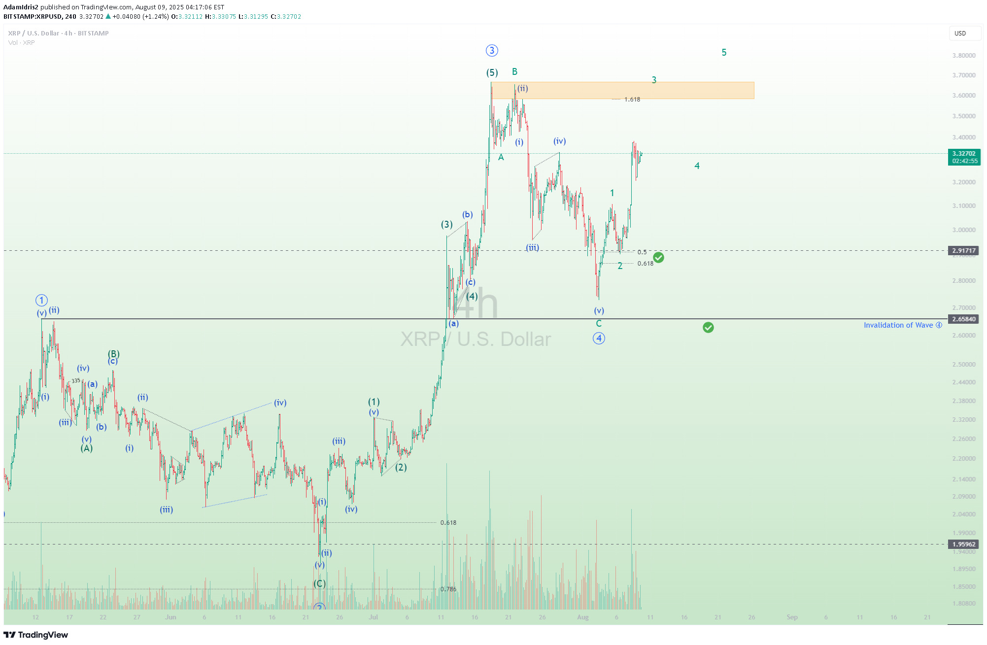 خریدXRP،تکنیکال،AdamIdris2