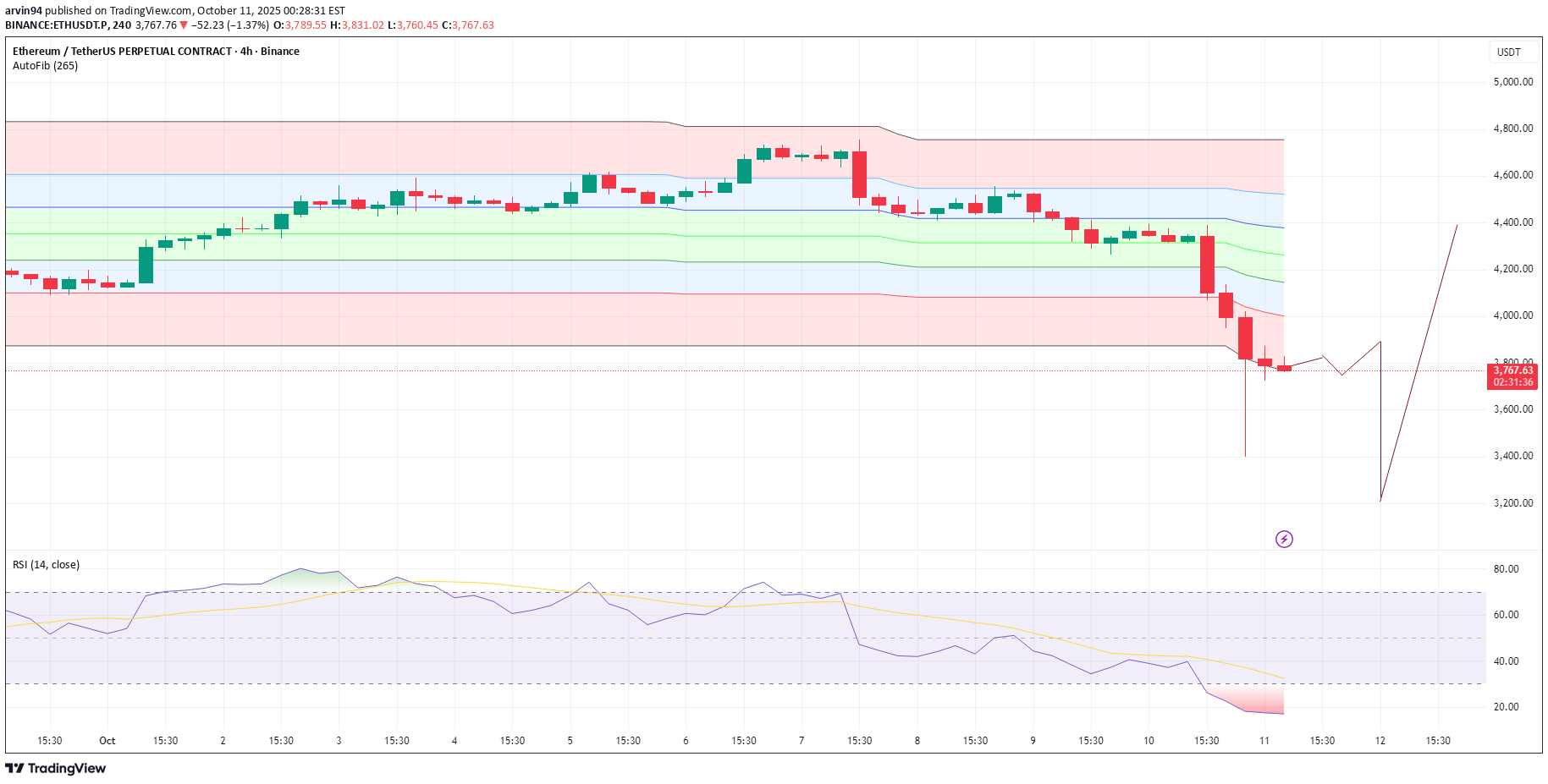 ETH،Teknik،arvin94