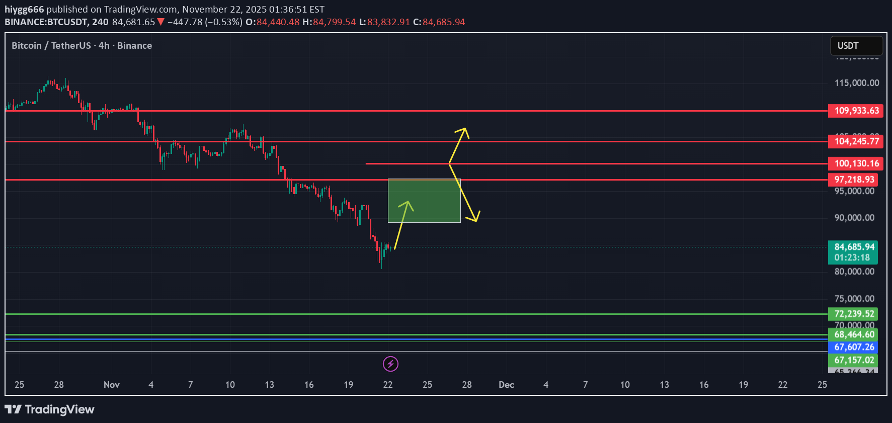 شراءBTC،التحليل الفني،hiygg666