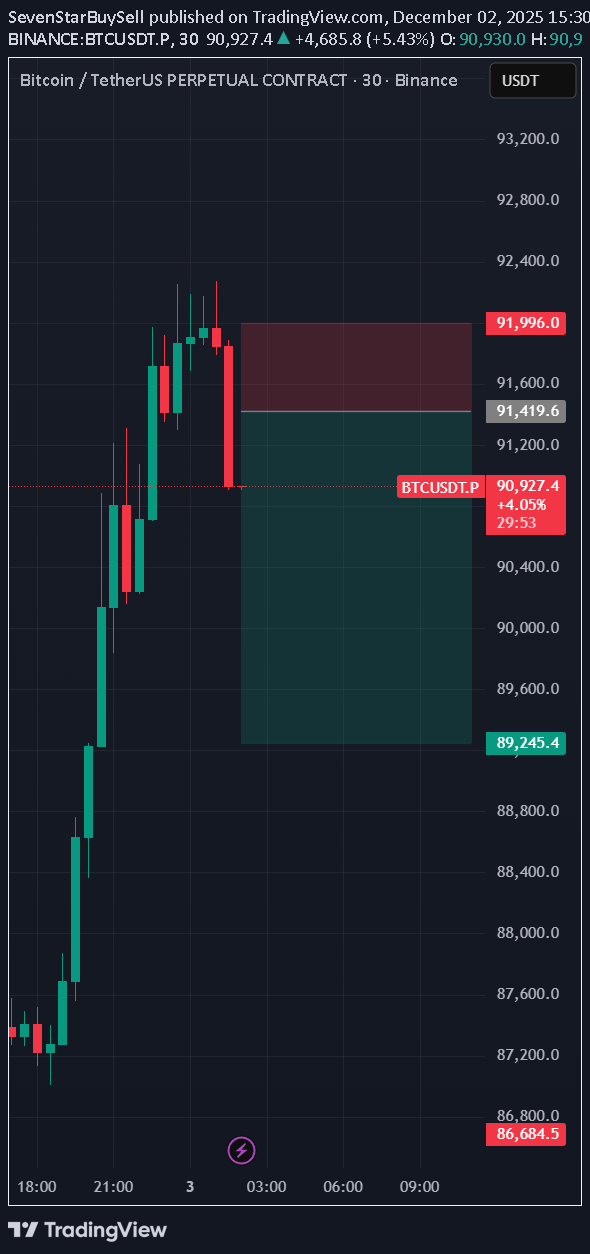 فروشBTC،تکنیکال،SevenStarBuySell