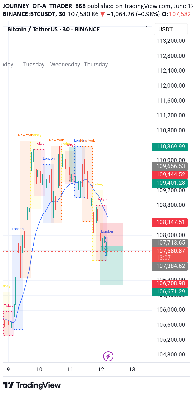 SellBTC،Technical،JOURNEY_OF-A_TRADER_888