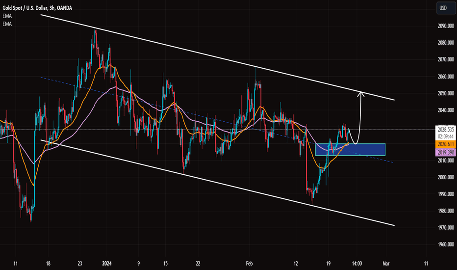 خریدPAXG،تکنیکال،TradingForecast_Signals