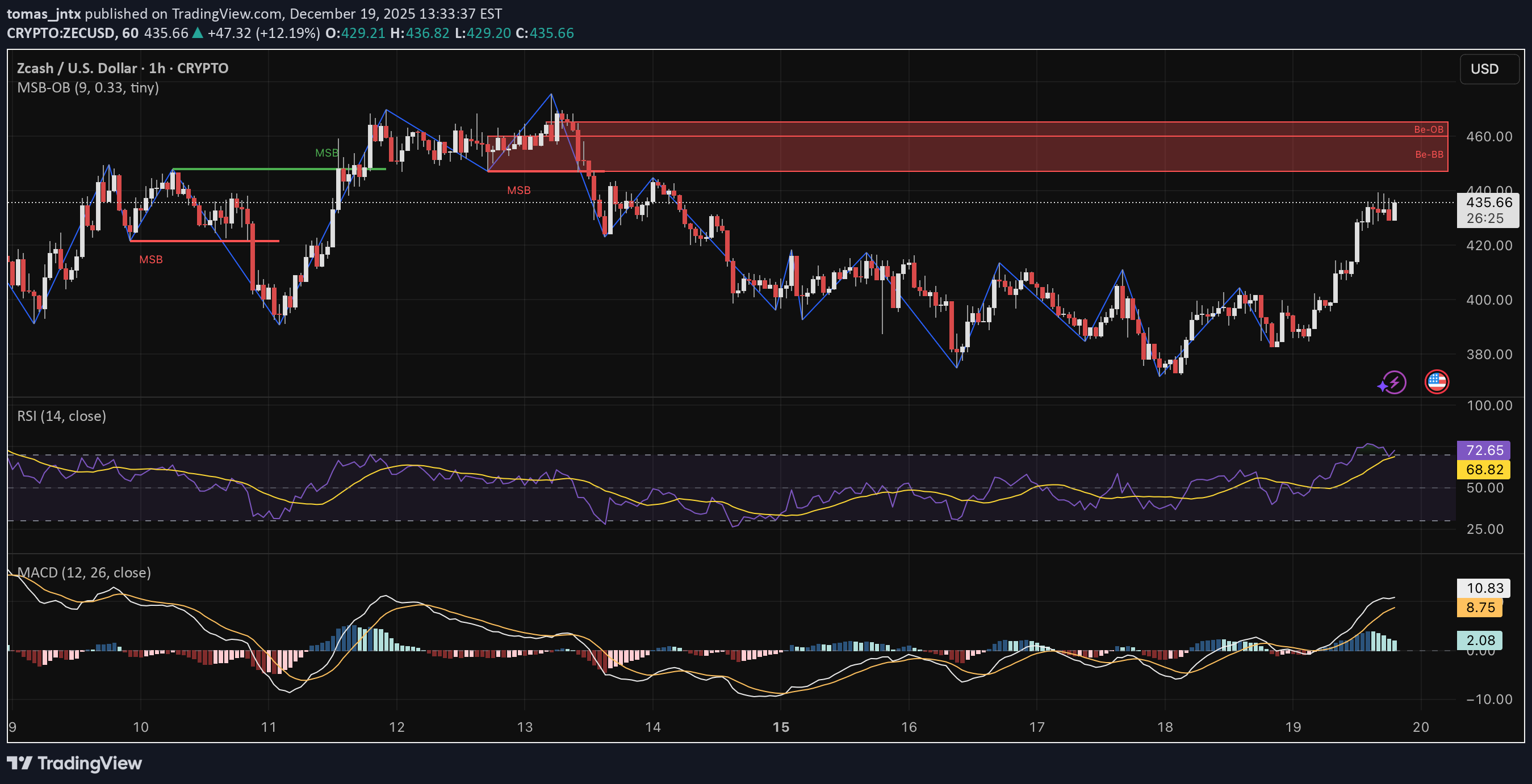 SellZEC،Technical،tomas_jntx