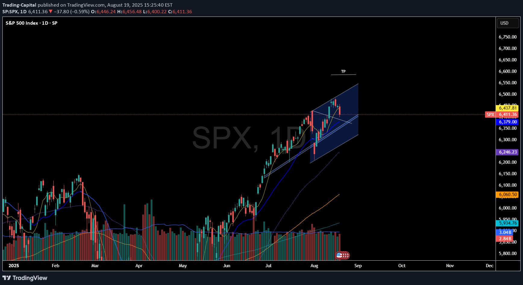 خریدSPYX،تکنیکال،Trading-Capital