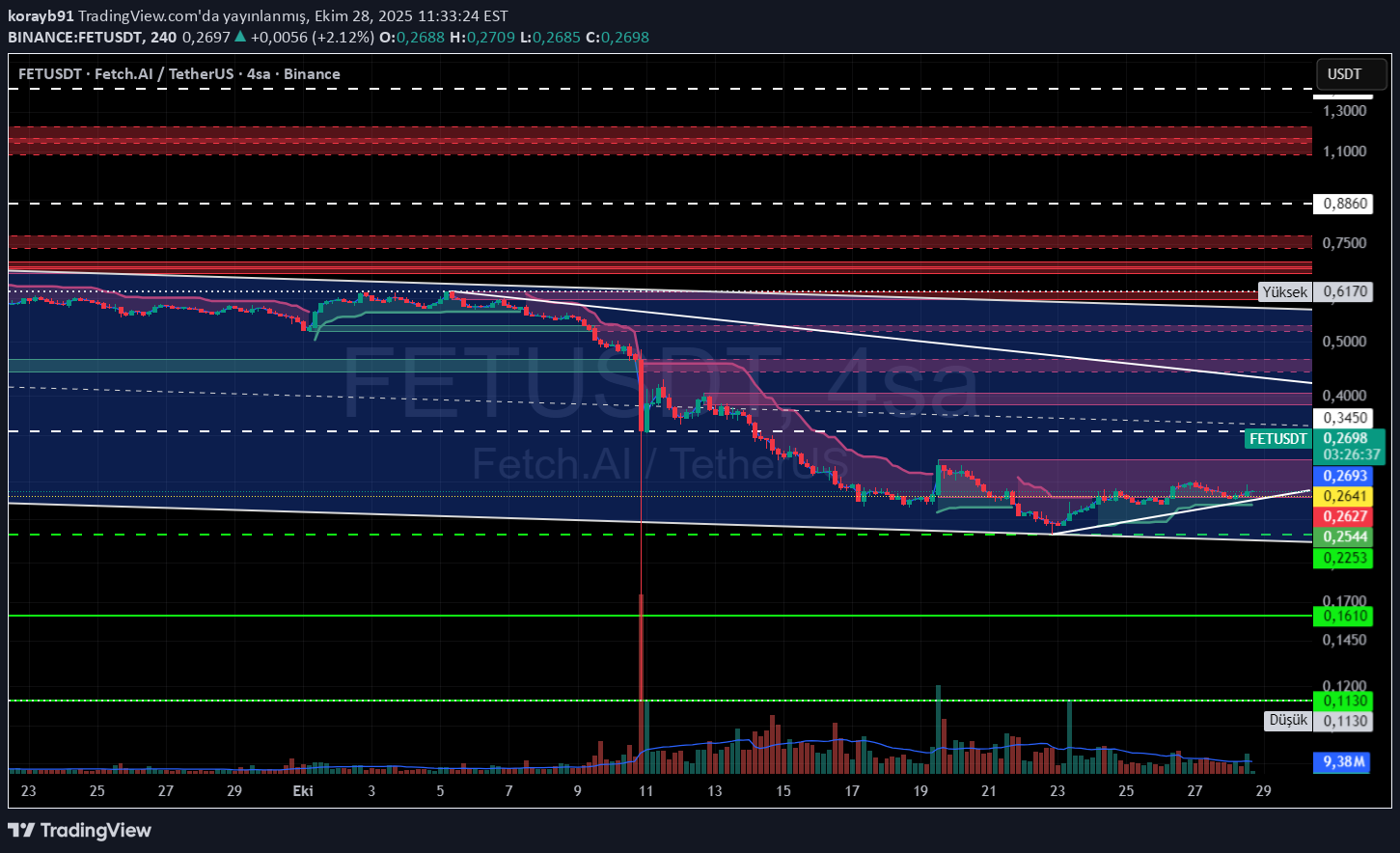 خرید،تکنیکال،korayb91