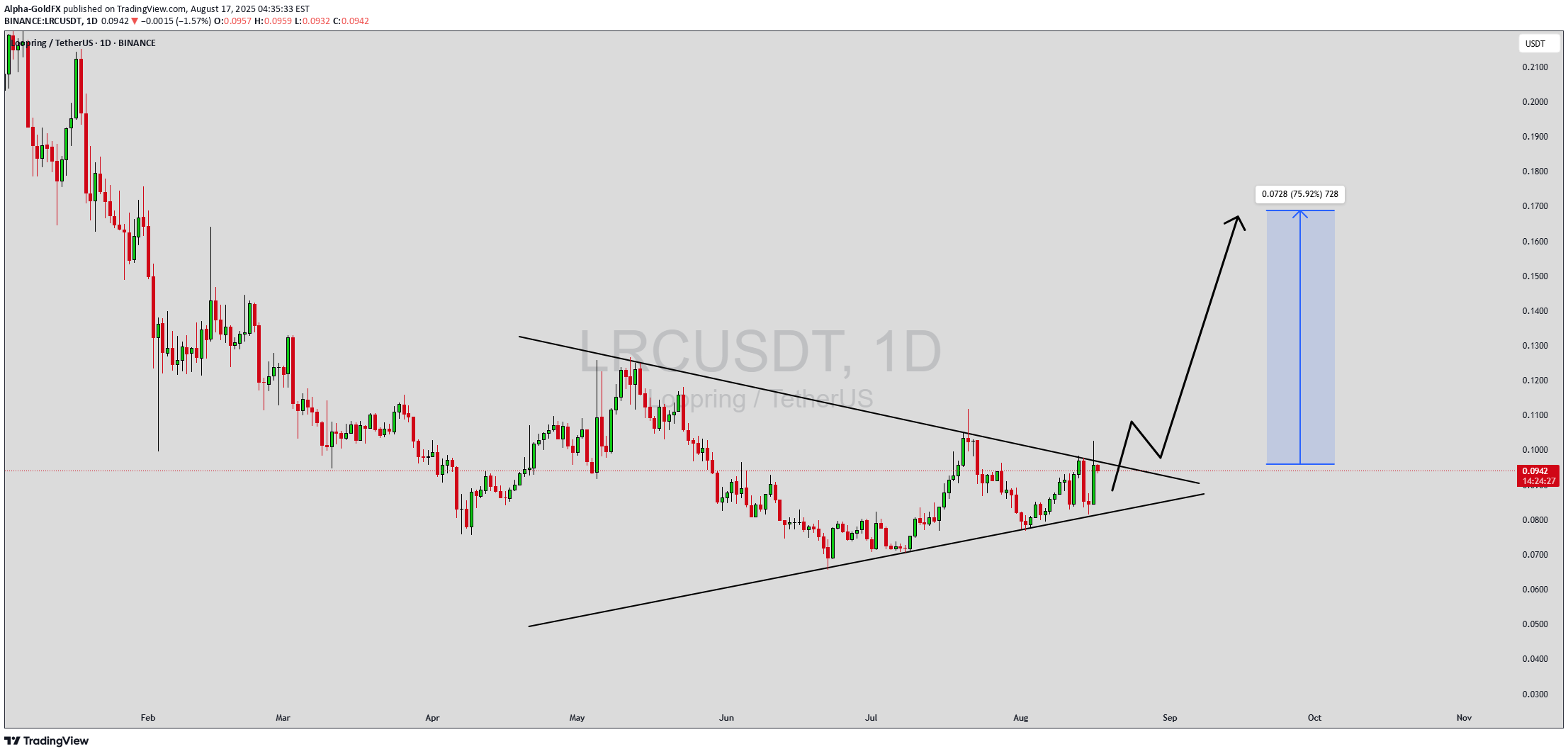 Buy،Technical،Alpha-GoldFX