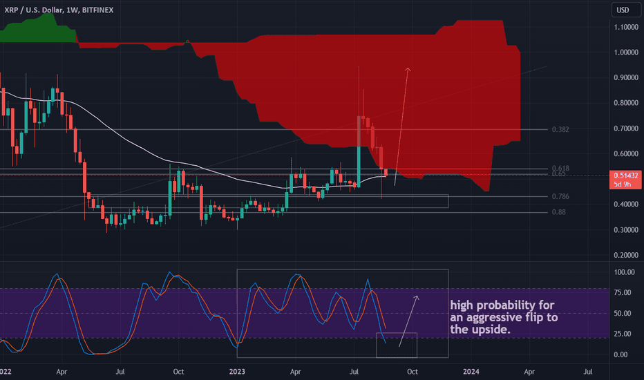 خریدXRP،تکنیکال،Raindropas