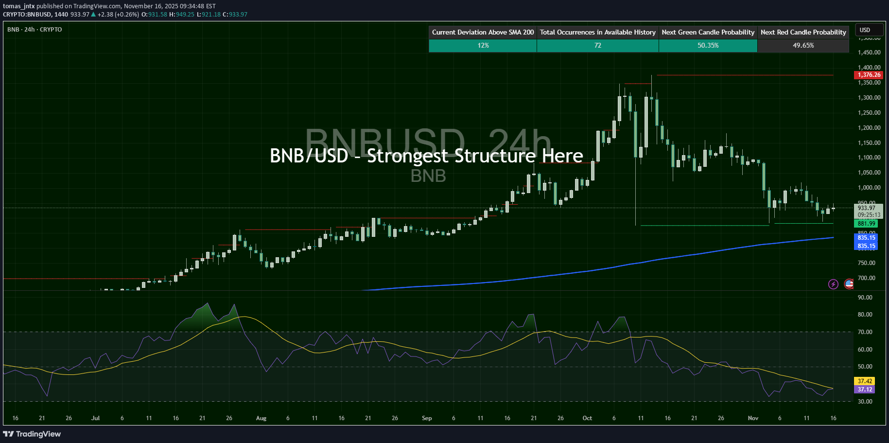 BuyBNB،Technical،tomas_jntx