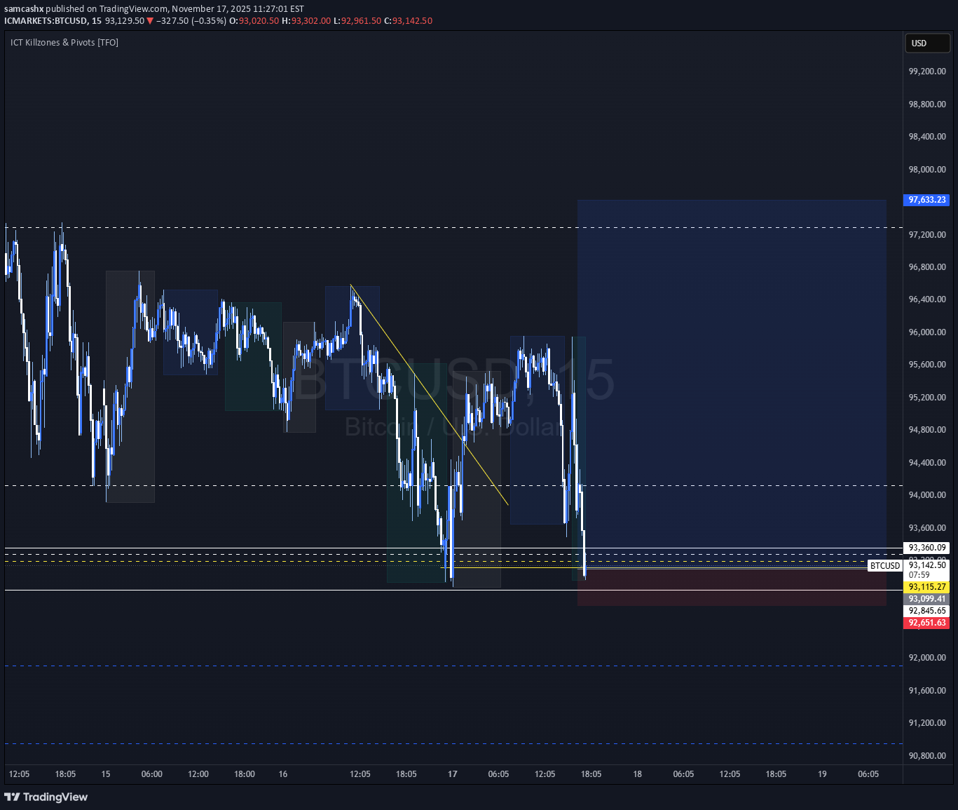 خریدBTC،تکنیکال،samcashx