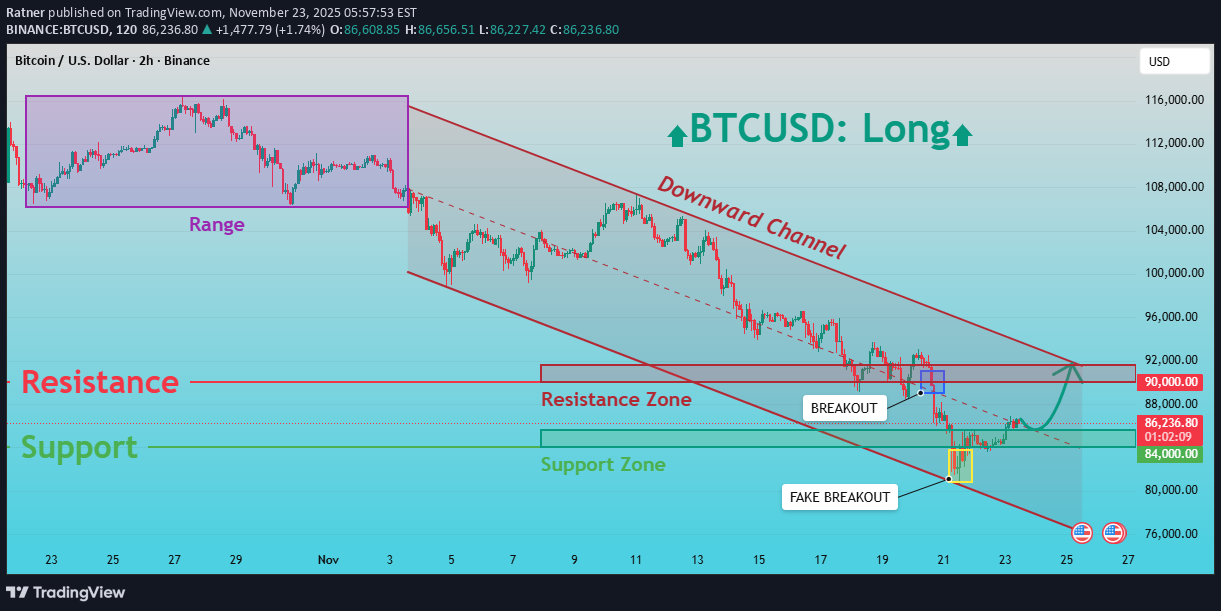 Satın alBTC،Teknik،Ratner