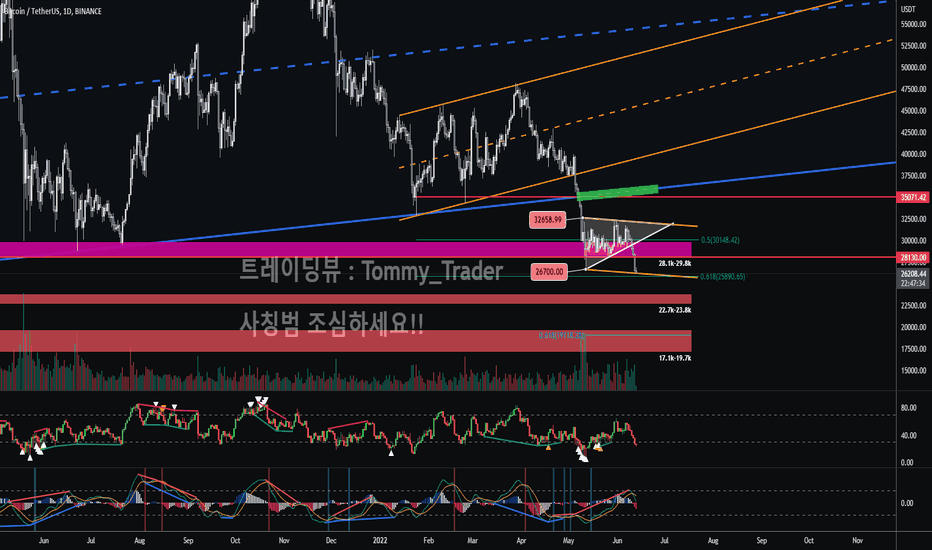 BTC،تکنیکال،Tommy_Trader